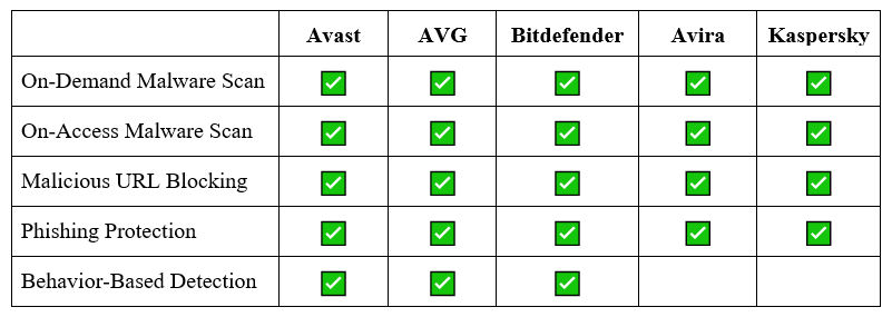 avast non compatible windows 10