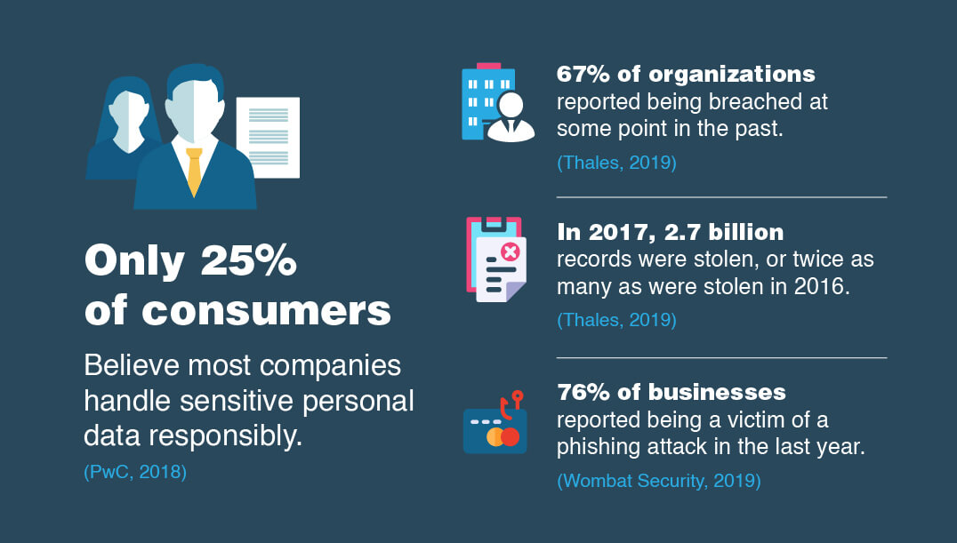 Malware Statistics, Trends and Facts in 2019