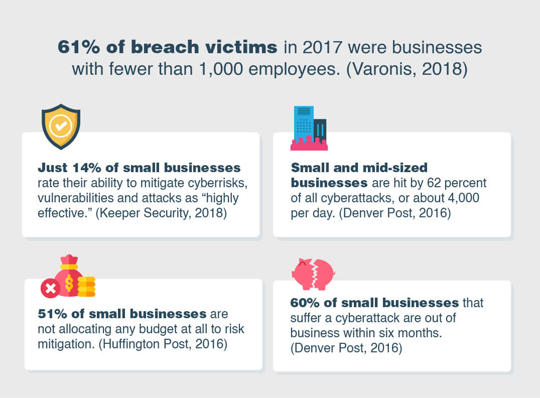 Malware Statistics, Trends and Facts in 2019