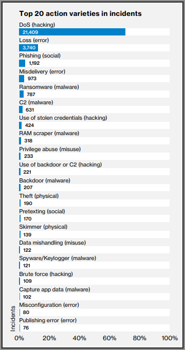 Ransomware is a Top 5 Threat